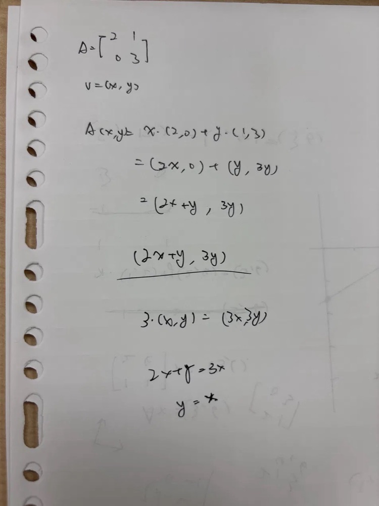 手寫筆記：A = [2 1; 0 3]，設 v = (x, y)，展開 A(x, y) = (2x + y, 3y)，與 3·(x, y) = (3x, 3y) 比對，得到 2x + y = 3x、y = x