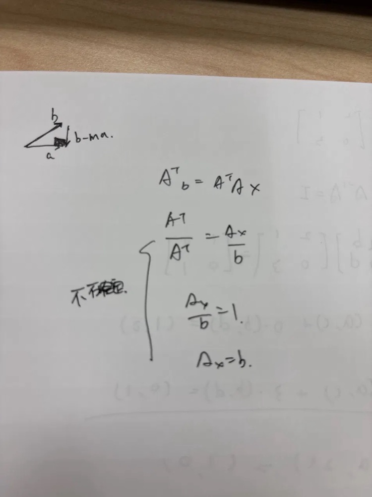 我寫下 Aᵀb = AᵀAx 之後，想把兩邊的 Aᵀ 直接除掉，旁邊寫了「不確定」；左上角畫著單一方向時的殘差 b − ma